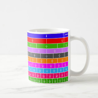 Del väggmuggen kaffemugg