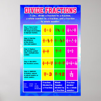 Dela ut ramankardiagram {Math Poster} Poster