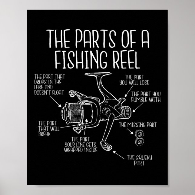 Delar av en fiskeredskap - fiskesektor poster (Framsidan)