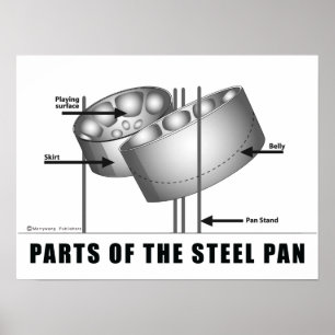 Delar av stålsätta panorerar affischen poster