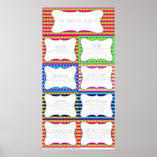 Delar av Tal Poster