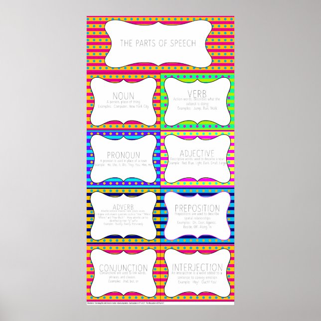 Delar av Tal Poster (Framsidan)