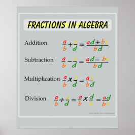 Delar i Algebra Math Poster