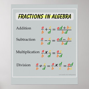 Delar i Algebra Math Poster