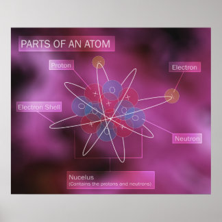 Delar till Atom Poster