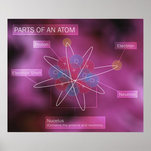 Delar till Atom Poster (Framsidan)
