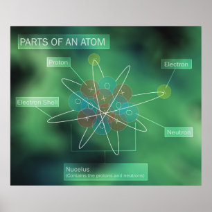 Delar till Atom Poster