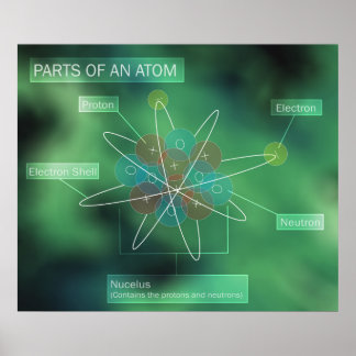 Delar till Atom Poster