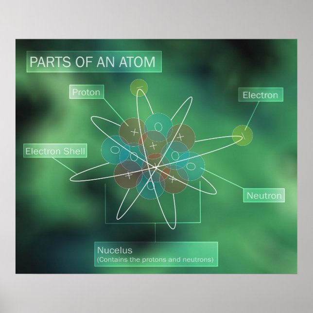 Delar till Atom Poster (Framsidan)