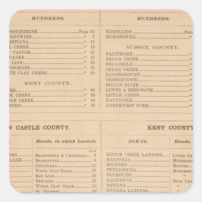 Delaware Index Fyrkantigt Klistermärke (Framsida)