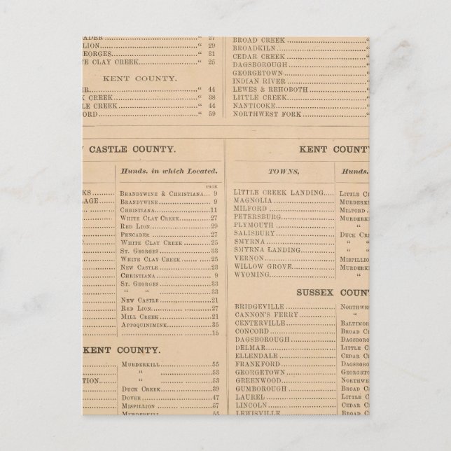 Delaware Index Vykort (Framsida)