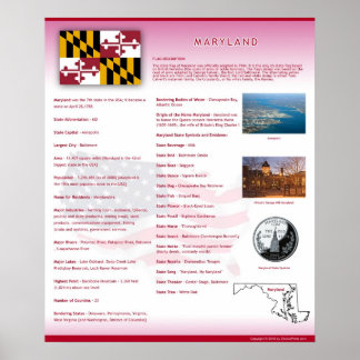 delstaten Maryland, MD Poster