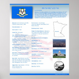 Delstaten Minnesota,MN Poster