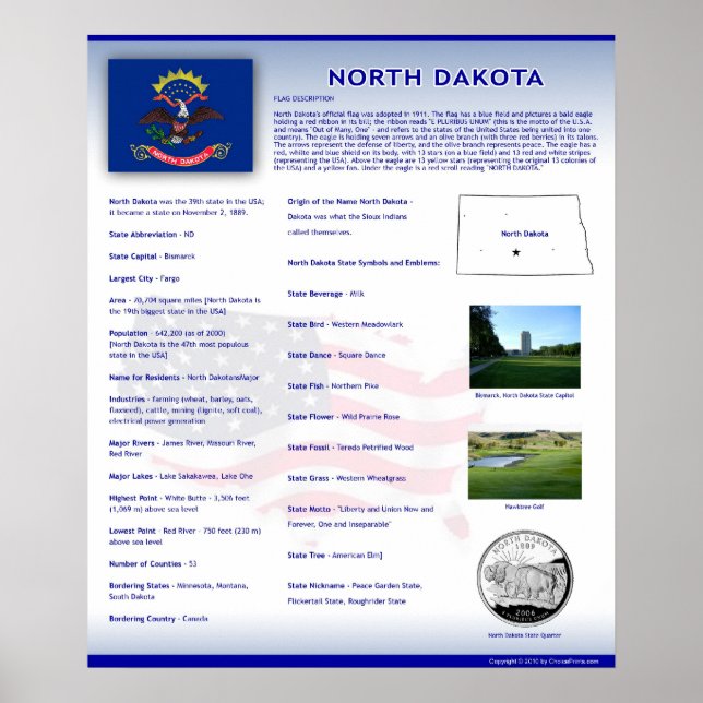 Delstaten North Dakota,ND Poster (Framsidan)
