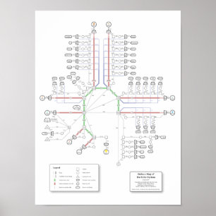 Delta-v Karta i solsystemet Poster