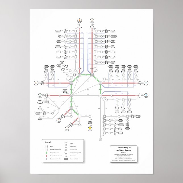 Delta-v Karta i solsystemet Poster (Framsidan)