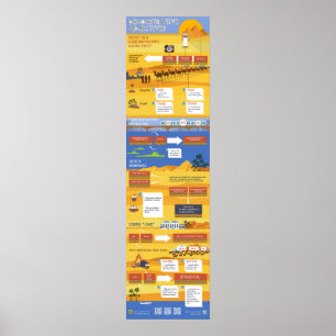 Demonstrativa adjektiv poster