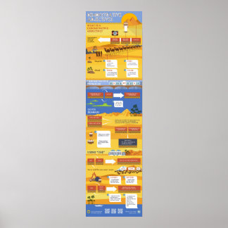 Demonstrativa adjektiv poster