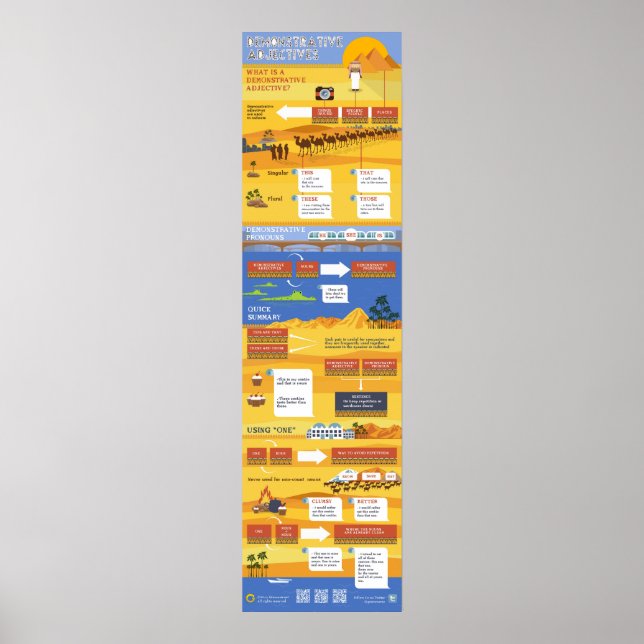 Demonstrativa adjektiv poster (Framsidan)