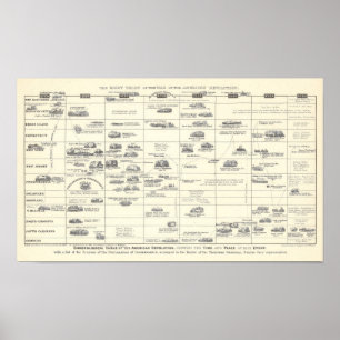 Den amerikanska Revolutionens kronologiska Bord Poster