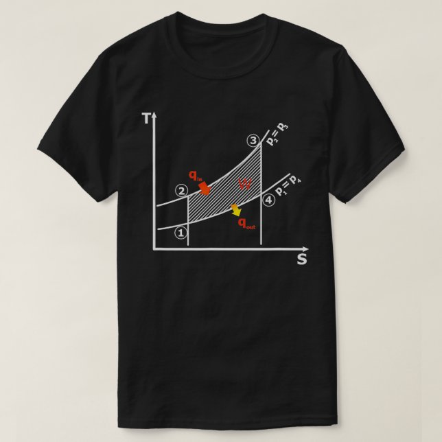 Den andra lagen om termodynamiskt diagram t shirt (Design framsida)