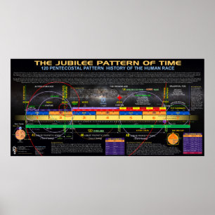 Den dåtidens Jubilee Mönster Poster