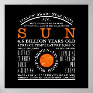 Den detaljerade astronomin i Sol Poster