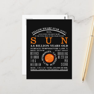 Den detaljerade astronomin i Sol Vykort