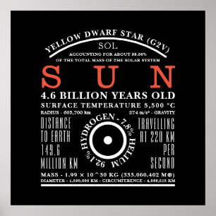 Den detaljerade astronomisymbolen Sol Poster