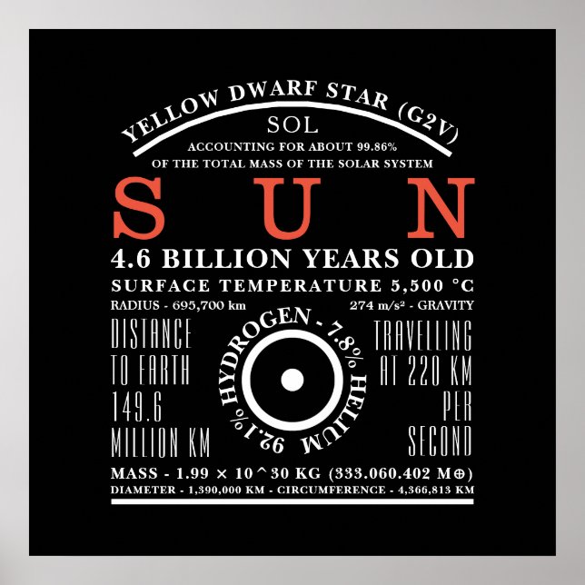Den detaljerade astronomisymbolen Sol Poster (Framsidan)