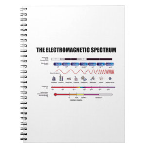 Den elektromagnetiska spectrumen (fysikvåglängde anteckningsbok