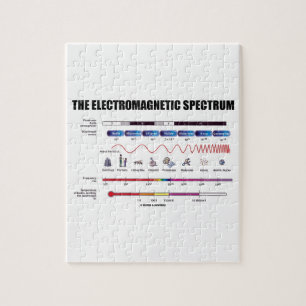 Den elektromagnetiska spectrumen (fysikvåglängde pussel