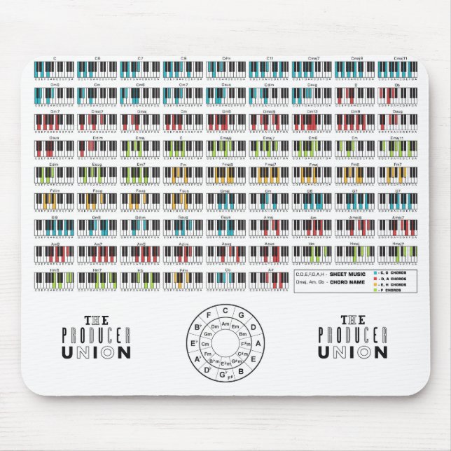 Den fackliga "ackord" musen för producenten musmatta (Framsidan)