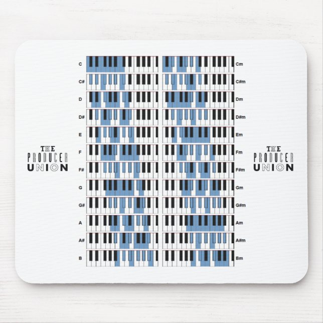 Den fackliga "fjäll" musen för producenten musmatta (Framsidan)