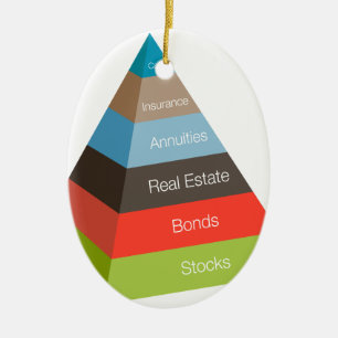 Den finansiella investeringpyramiden kartlägger julgransprydnad keramik