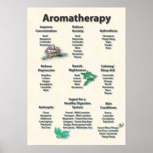 Den gula mönsteraromatherapyen kartlägger poster