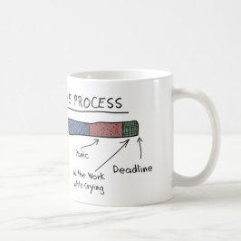 DEN IDÉRIKA PROCESSAA muggen Kaffemugg