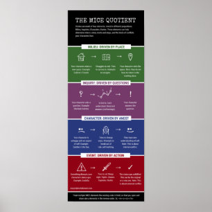 Den infographic MUSkvoten - Poster
