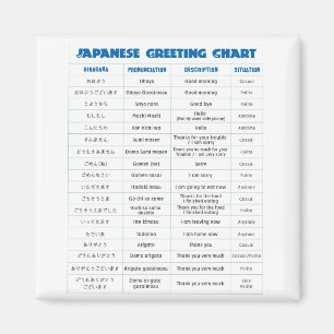 Den japanska hälsningen kartlägger magnet