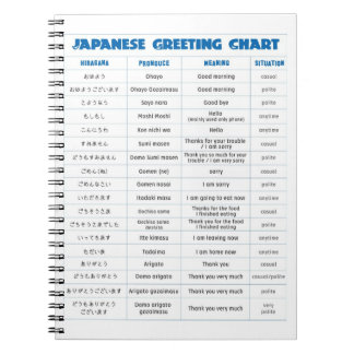Den japanska hälsningen kartlägger noterar anteckningsbok