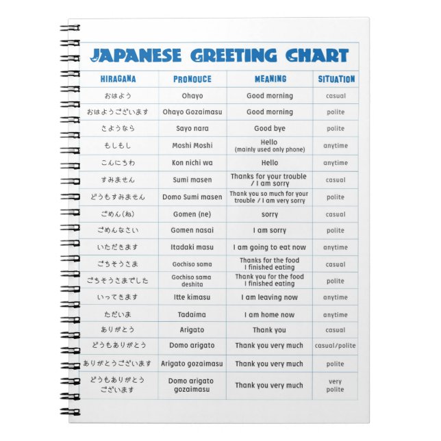 Den japanska hälsningen kartlägger noterar anteckningsbok (Framsidan)