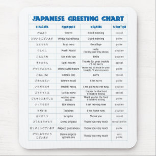 Den japanska hälsningen kartlägger vadderar musmatta