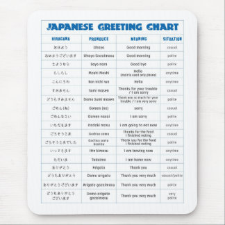 Den japanska hälsningen kartlägger vadderar musmatta