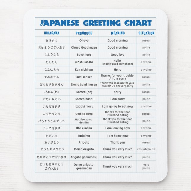 Den japanska hälsningen kartlägger vadderar musmatta (Framsidan)