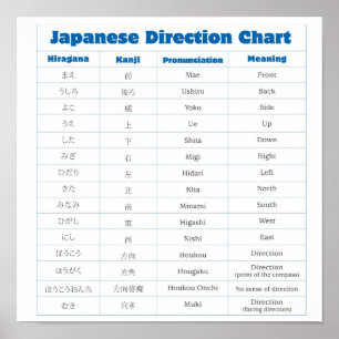 Den japanska riktningen kartlägger affischen poster