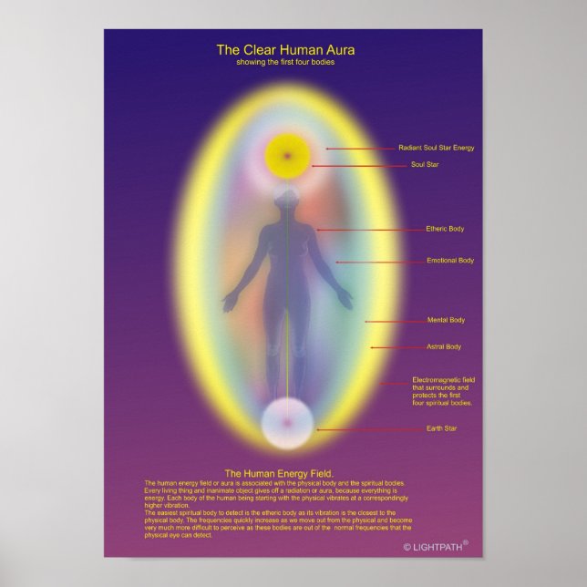 Den klara mänskliga aurangen poster (Framsidan)