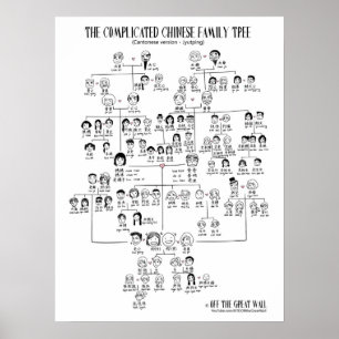 Den komplicerade kinesiska familjen Träd - Kantone Poster