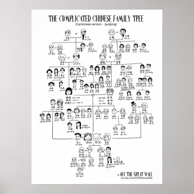 Den komplicerade kinesiska familjen Träd - Kantone Poster (Framsidan)