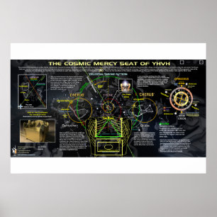 Den kosmiska förskoningen placerar av YHVH Poster