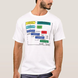 Den Markov Nanopore avkännaren modellerar T-shirt